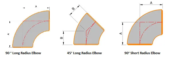 ELBOWD TECHNICAL DETAILS